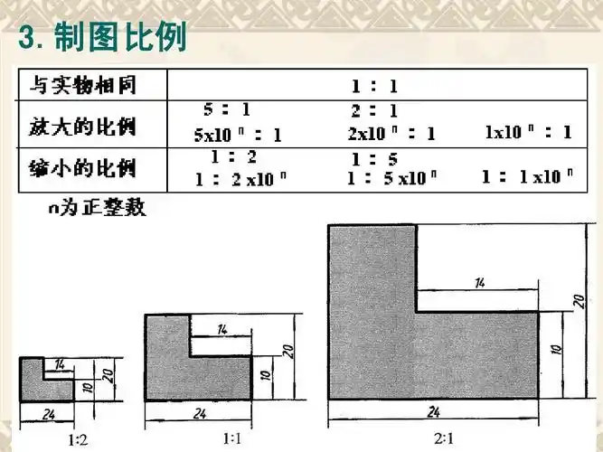 制图比例 3.制图比例