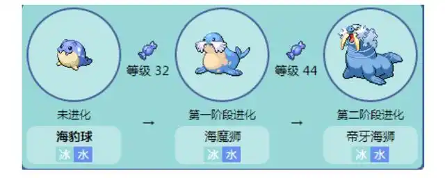 海豹球多少级进化