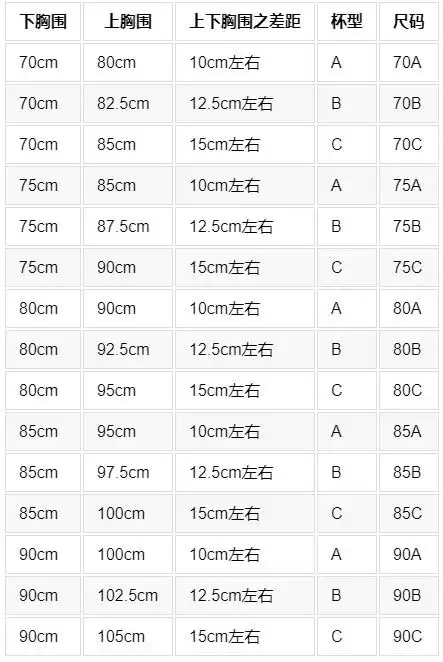 内衣80b是多大码文胸尺码对照表