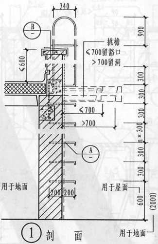 屋面机房上人爬梯上部Φ20筋制作安装选用图集:05yj8 -/98