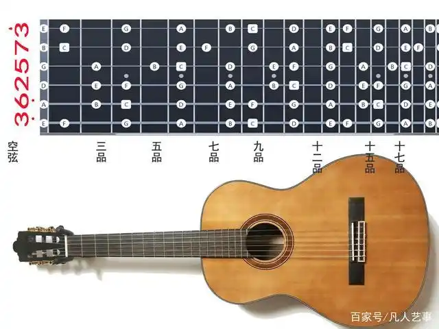 怎样知道吉他上每一个品位的音?吉他指板音位有快速记忆方法吗?