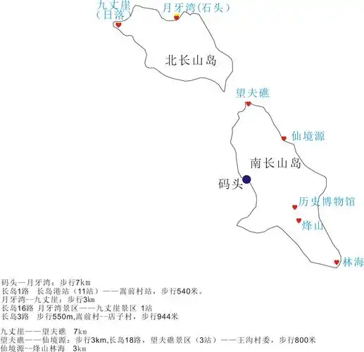 整理出来的简单长岛地图景点什么的一目了然场地这里九丈崖和林海是很