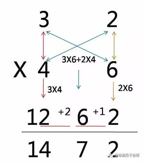 神奇印度两位数乘法口诀让你的孩子开启学霸模式赶紧收藏吧