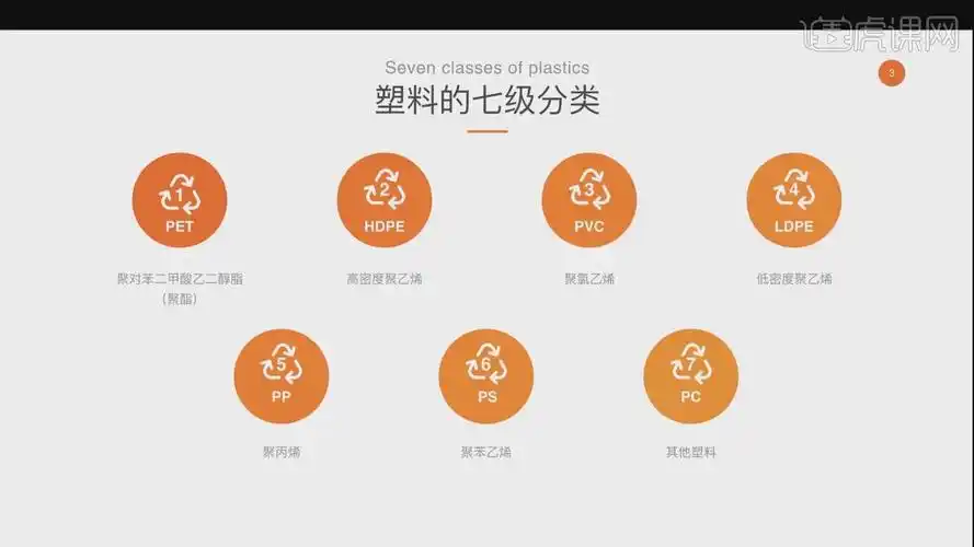 塑料的材料与工艺