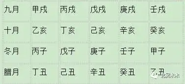 排八字如何正确排八字