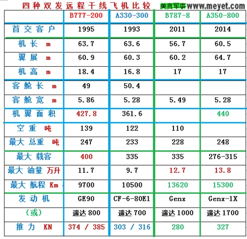 92军迷:"中俄宽体"与c929不是一回事