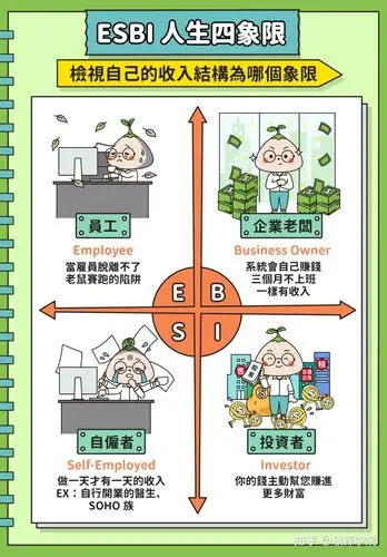 esbi人生四象限