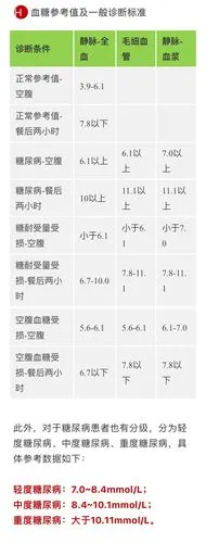 各年龄段血压,血糖,血脂,尿酸对照表,快转给家人一份!
