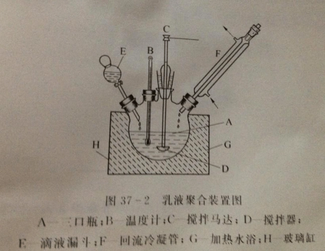 引发剂用量对丙烯酸酯乳液胶黏性能的影响.doc