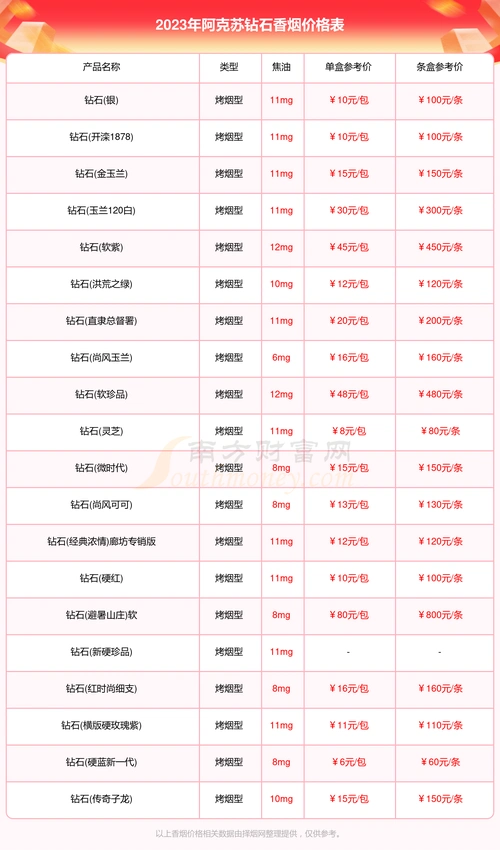 阿克苏钻石香烟价格一条多少钱2023阿克苏钻石烟价格表