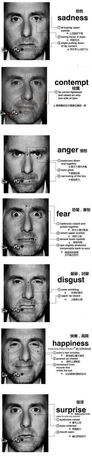 表情# 情绪对应的微表情