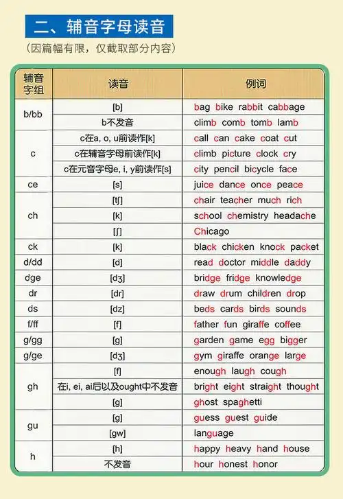 英语自然拼读发音规则表挂图小学英语音标自然拼读发音规则表墙贴学