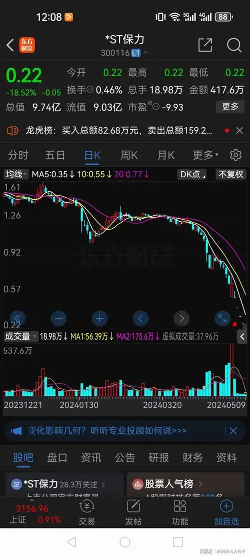 22元,跌停板封单高达484万手,目前公司总市值还有9.74亿.这只股票