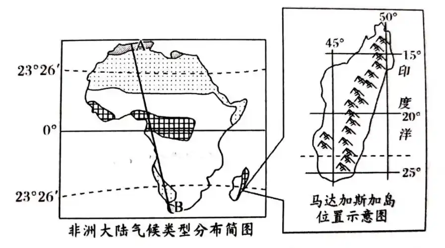【地理观察】关于马达加斯加的地理考点,小伙伴们准备起来了!_气候
