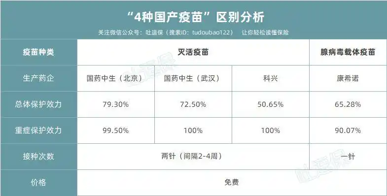 打还是不打新冠疫苗竟有这么多讲究