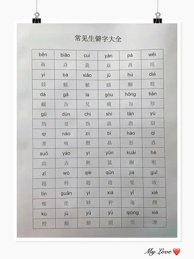 常见生僻字及注音 整理了一部分常见生僻字带拼音,欢迎家长孩子们阅读