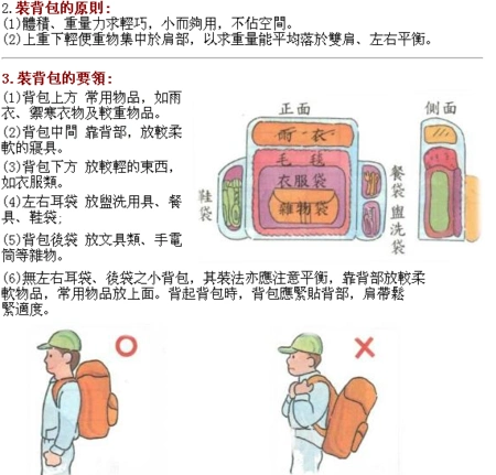 登山包怎么装