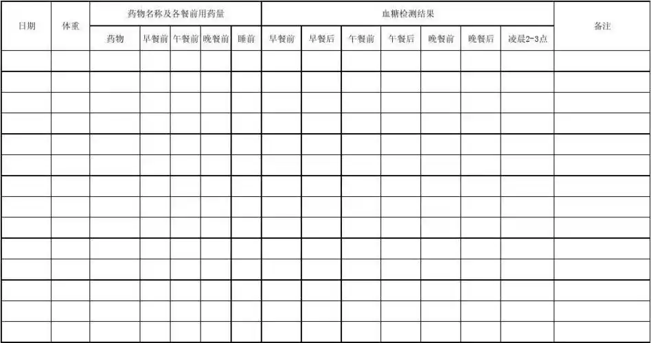 监测血糖 体重 胰岛素用量的实用表格 血糖监测记录表 药物名称及各餐