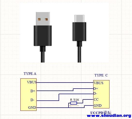自制usbtypec跟typeamicrob做数据线的线路图
