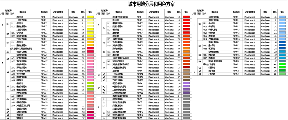 城市用地分类标准色块