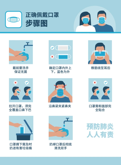 蓝色简约商务戴口罩步骤图