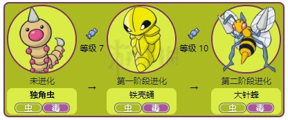 《精灵宝可梦皮卡丘伊布》独角虫属性一览 独角虫进化图鉴大全