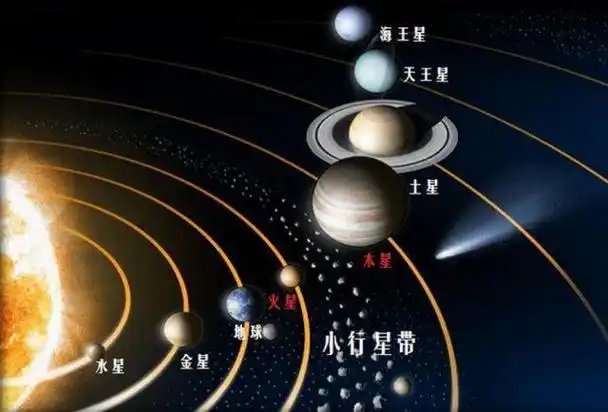 x行星:号称地球的"毁灭者",真的有科学证据吗?
