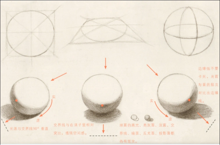 少儿素描基础教程-球体画法解析_素描入门_零二七艺考