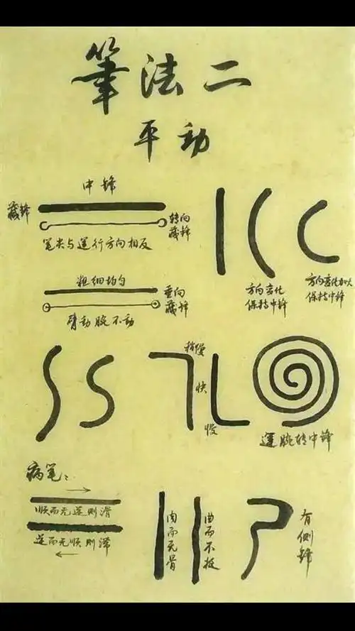 真正的书法笔法技巧图解值得一看