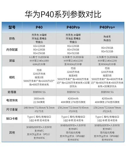 p40系列参数对比.jpg