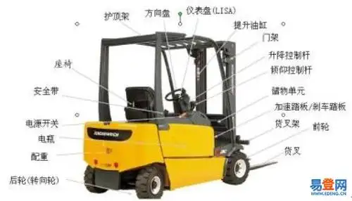 天津市考叉车证在哪报名?