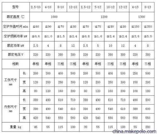 供应上海路达sx2系列箱式电阻炉