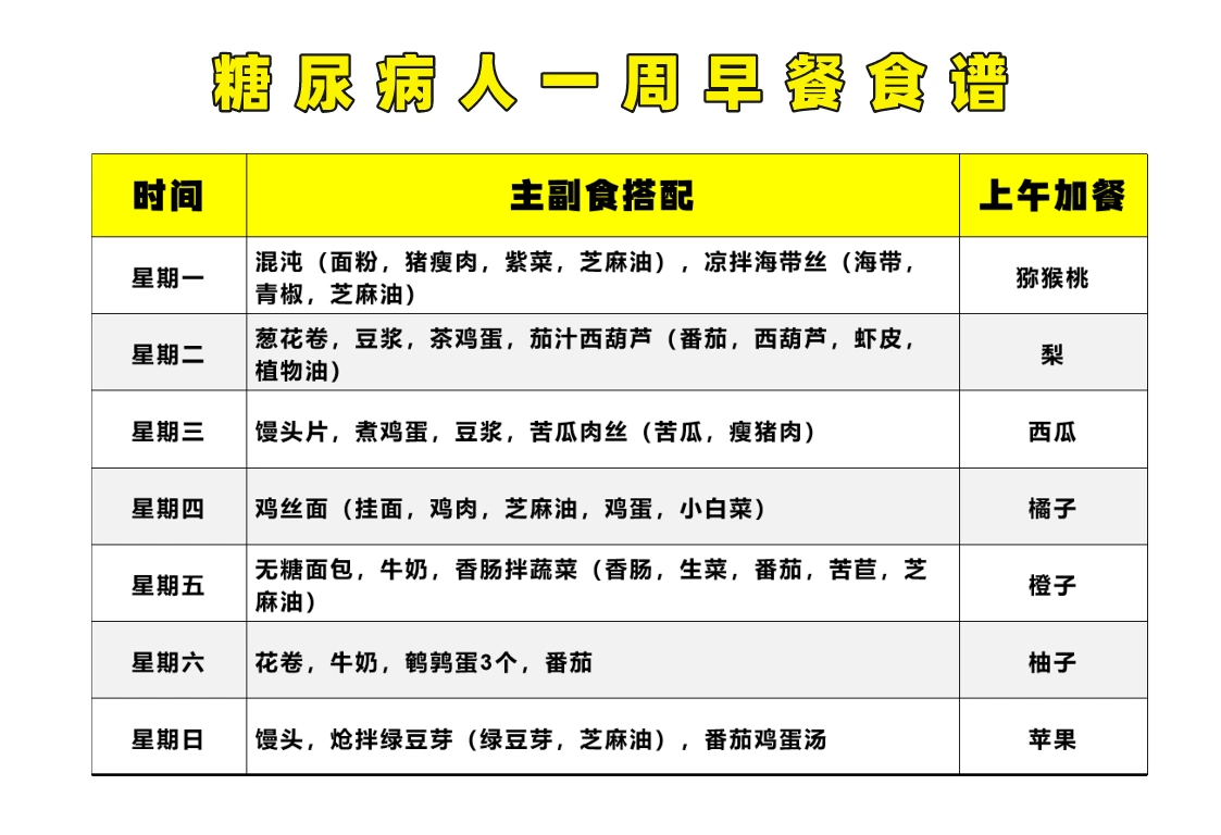 糖尿病一周早餐食谱推荐,照着吃,糖不高!