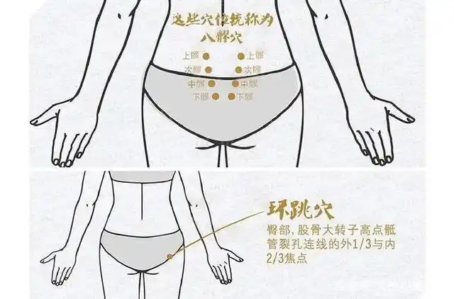 经常腰酸背疼,可以艾灸这个穴位试试!