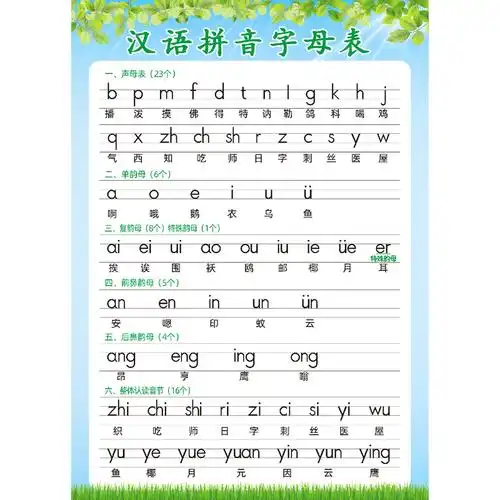 小学生汉语拼音字母表声母韵母九九乘法除法口诀26个墙贴