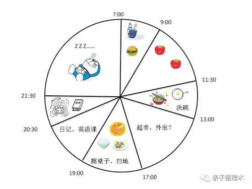 一天结束了,孩子每天记一下日记,还是一样日记也可以不只是文字形式
