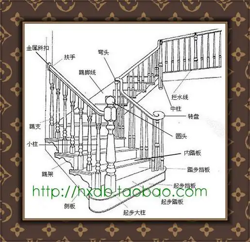 玉檀香 维腊木 柚木 橡木等 楼梯 全实木地板 楼梯板 一流工艺