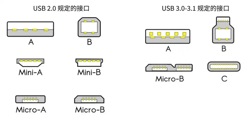 选数据线不只是「看形状」:一文看懂常见的 usb 和雷雳协议