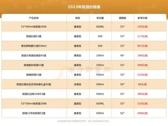 2023年郎酒白酒53500ml酒价格表一览
