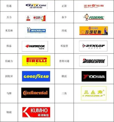轮胎标志大全