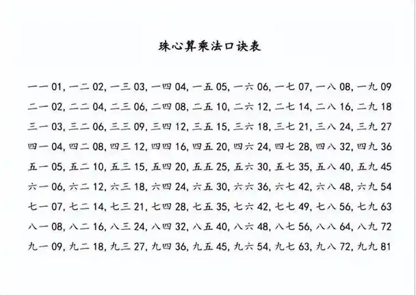 中国传统的算盘口诀表即将失传,传统文化太难了!