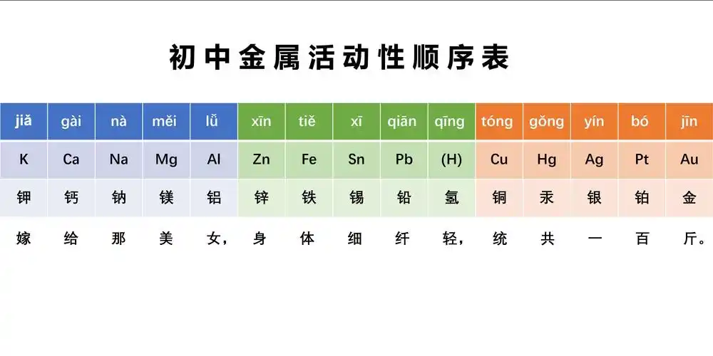 金属活动性顺序表