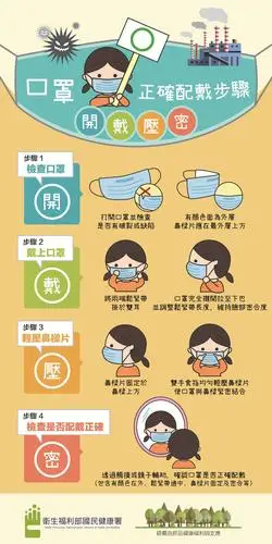 校本课——正确戴口罩的方法