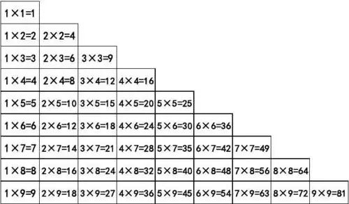 九九乘法口诀表(一页纸上的清晰打印版)