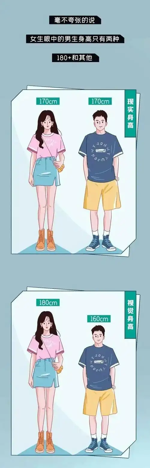 对于许多女性而言,她们渴望未来的伴侣能够达到1米8,的身高,然而,由于