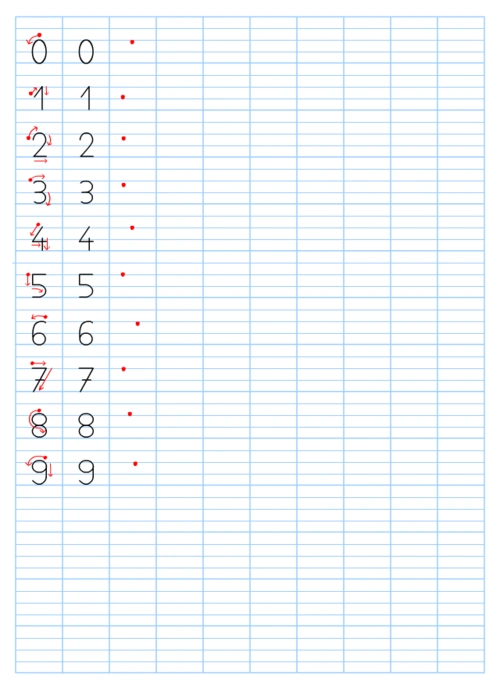 法国人如何手写数字0到9?
