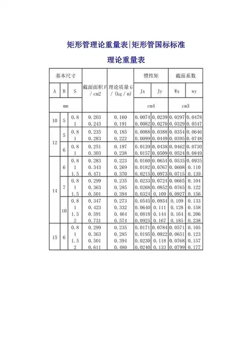 方管矩形管规格及理论重量参考表doc
