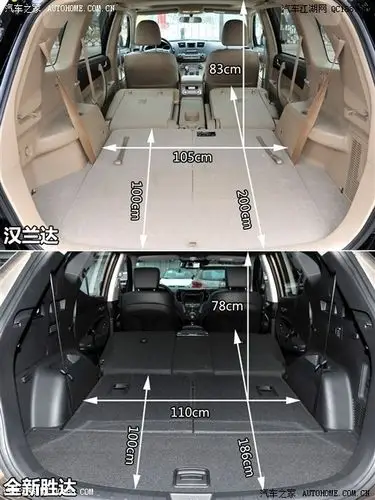 优劣势在哪里?汉兰达对比现代全新胜达