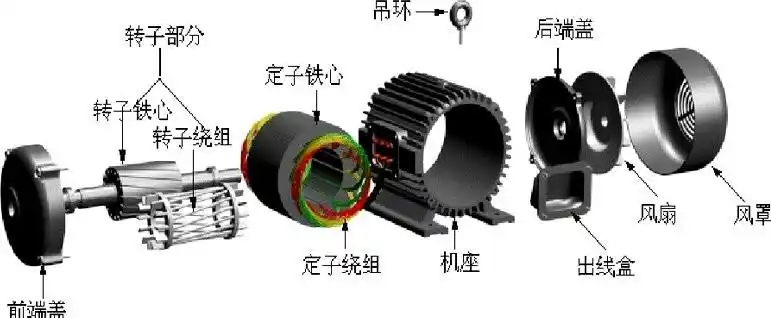 展开全部 鼠笼式异步电动机的转子绕组因其形状象鼠笼而得名,与接法