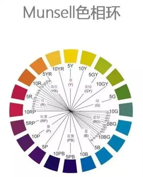 常见的6种色相环,我该用那个?